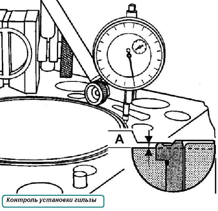 Control de instalación del manguito YaMZ-650