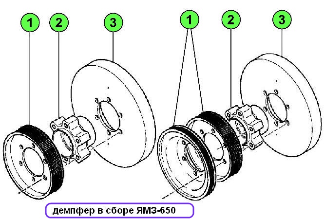 Dämpferbaugruppe YaMZ-650