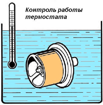 Comprobación del termostato YaMZ-650