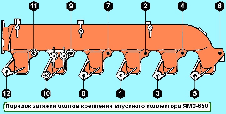 The order of tightening the bolts of the YaMZ-650 intake manifold