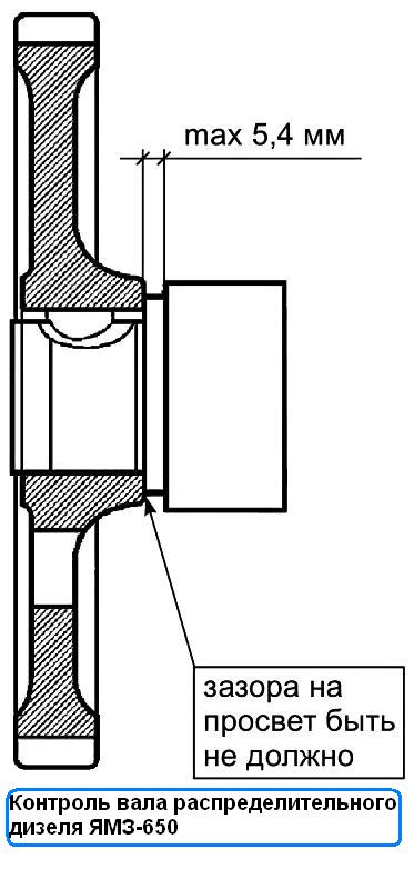 Контроль вала распределительного ЯМЗ-650