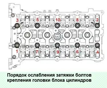 Замена прокладки головки блока цилиндров