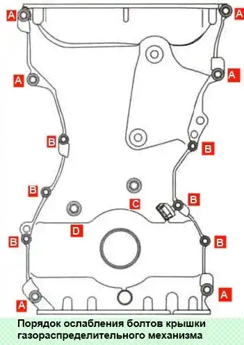 порядок ослабления болтов крышки ГРМ Замена цепи привода ГРМ двигателя 4B10, 4B11 Mitsubishi Lancer