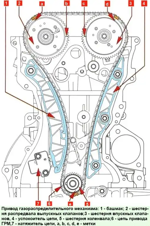 Замена цепи привода ГРМ двигателя 4B10, 4B11 Mitsubishi Lancer Замена цепи привода ГРМ двигателя 4B10, 4B11 Mitsubishi Lancer