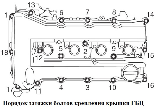 Регулировка зазоров клапанов 4B10 Mitsubishi Lancer