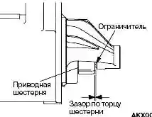 Измерение зазора