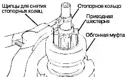 снятие стопорного кольца с помощью щипцов