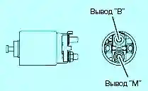Проверка сопротивления