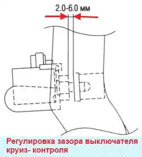 регулировка зазора выключателя круиз контроля регулировка зазора выключателя круиз контроля