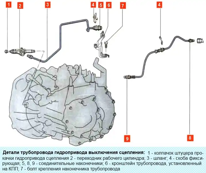 Замена шланга и трубки гидропривода выключения сцепления Замена шланга и трубки гидропривода выключения сцепления