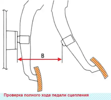 Проверка привода выключения сцепления Проверка привода выключения сцепления