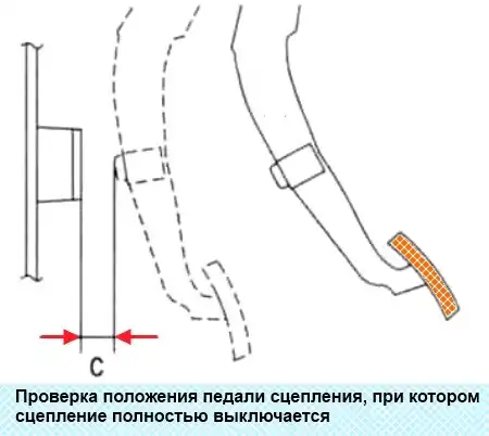Проверка привода выключения сцепления Проверка привода выключения сцепления