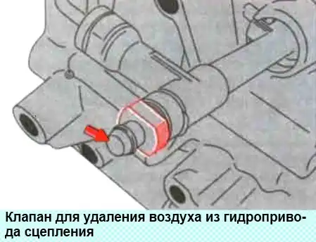 Замена рабочей жидкости гидропривода сцепления и прокачка сцепления Замена рабочей жидкости гидропривода сцепления и прокачка сцепления