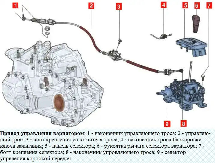 Привод управления вариатором