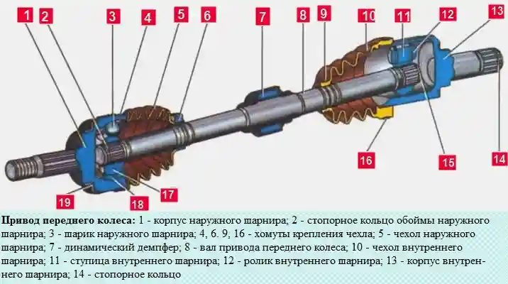 Конструкция приводов Особенности приводов колес автомобиля Mitsubishi Lancer