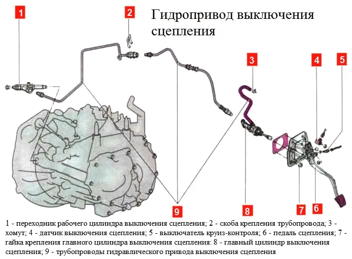 гидропривод сцепления Mitsubishi Lancer