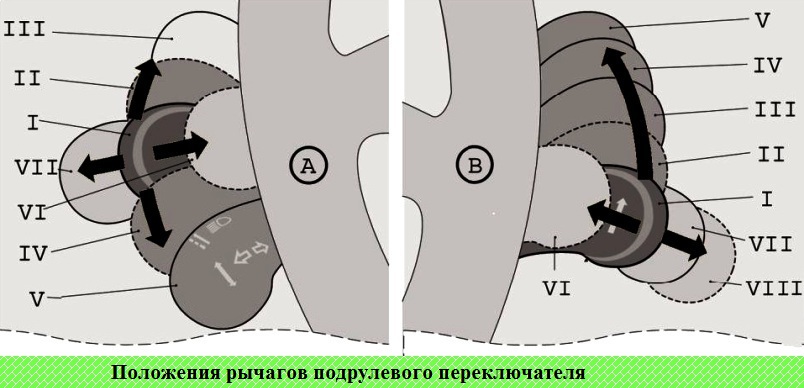 Как снять подрулевые переключатели ВАЗ-2123