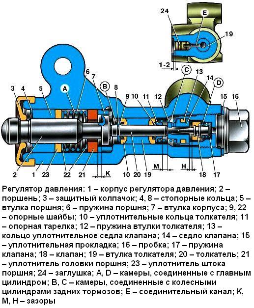 Регулятор давления тормозов ВАЗ-2123