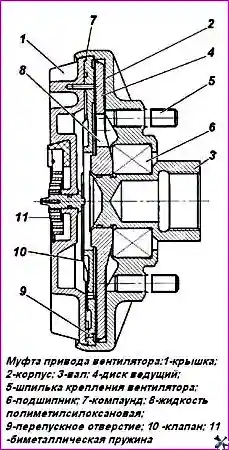 Вязкостная муфта привода вентилятора УАЗ Патриот в сборе