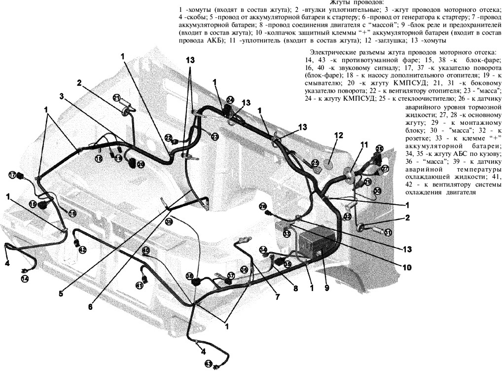Особенности конструкции электрооборудования УАЗ Патриот