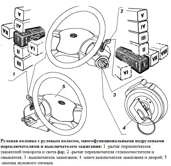 Особенности конструкции фар автомобиля УАЗ Патриот Особенности конструкции фар автомобиля УАЗ Патриот