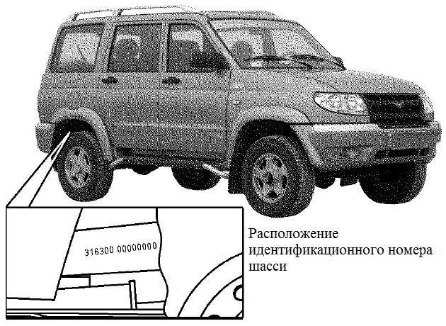 Технические характеристики автомобиля УАЗ Патриот