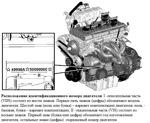 Технические характеристики автомобиля УАЗ Патриот