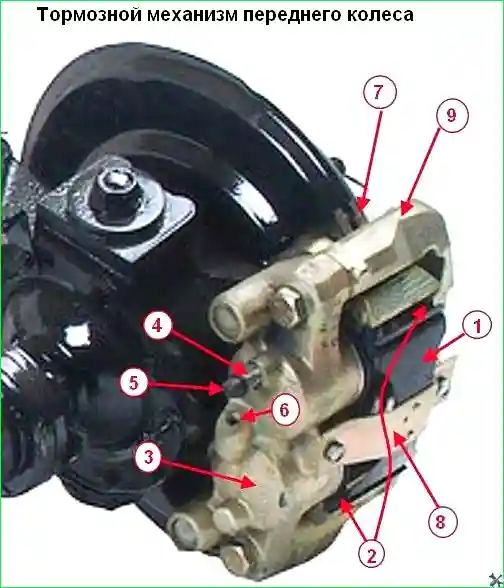 Тормозной механизм переднего колеса