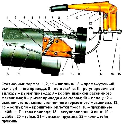 Особенности конструкции тормозов УАЗ Патриот