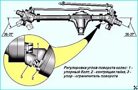 Регулировка углов поворота Регулировка углов поворота колес упорным болтом 1 и контрящей гайкой 2