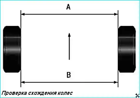Измерение схождения колес Схема измерения схождения колес: расстояние А между передними точками и В между задними точками