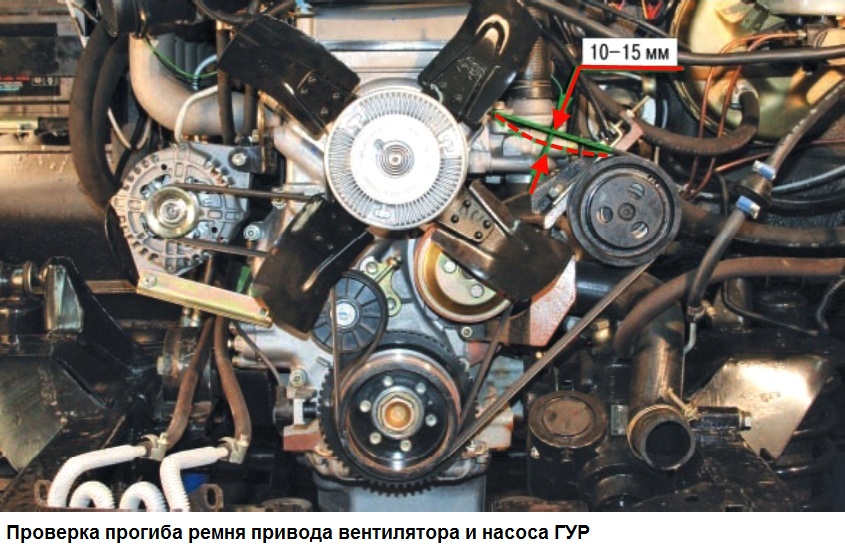 Проверка и натяжение ремней приводов агрегатов УАЗ Патриот