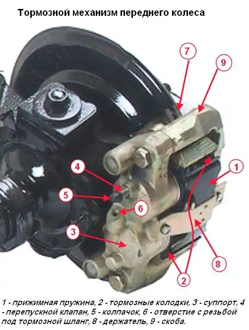 Как заменить тормозные колодки переднего колеса УАЗ Патриот Как заменить тормозные колодки переднего колеса УАЗ Патриот
