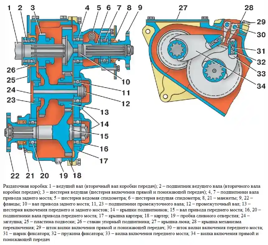 Особенности раздаточной коробки УАЗ Патриот