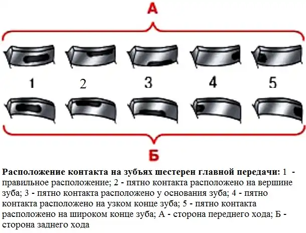 Регулировка подшипников главной передачи УАЗ Патриот