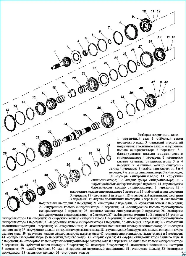 Схема сборки вторичного вала коробки передач с указанием всех элементов