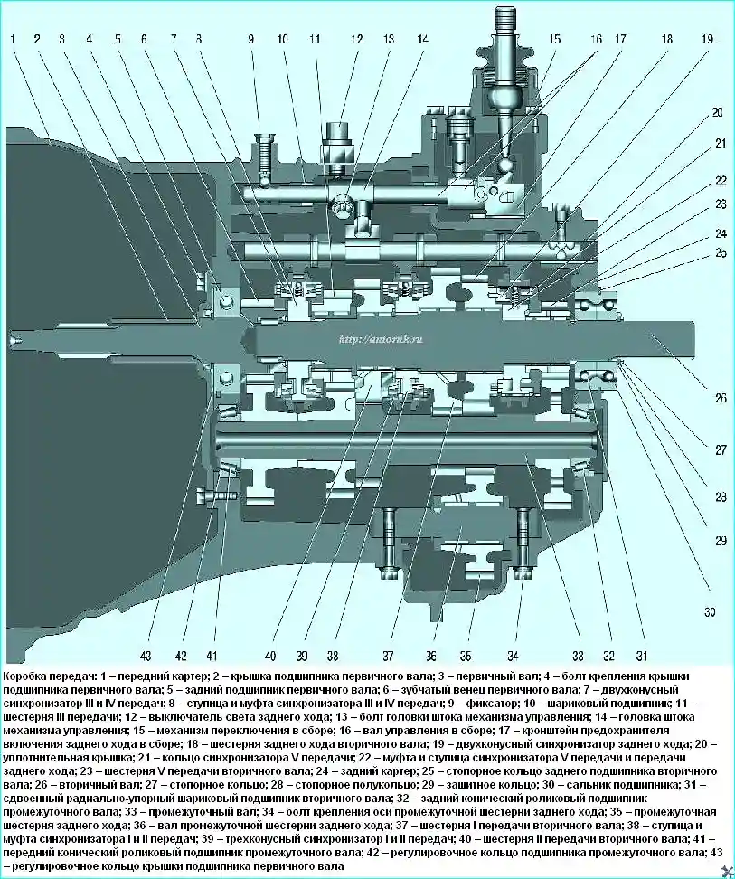 Общий вид коробки передач Dymos, установленной на УАЗ Патриот