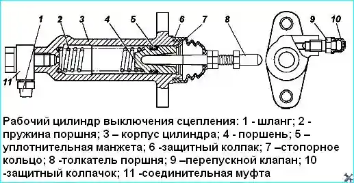 Общий вид рабочего цилиндра сцепления УАЗ Патриот