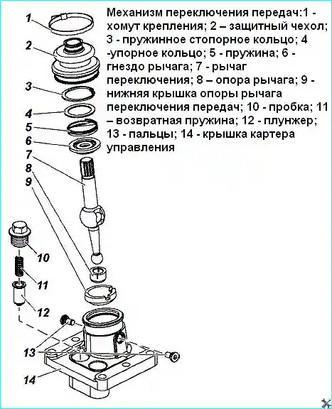 Детали механизма переключения передач КПП: хомут, чехол, стопорное кольцо, рычаг, пружины, плунжеры
