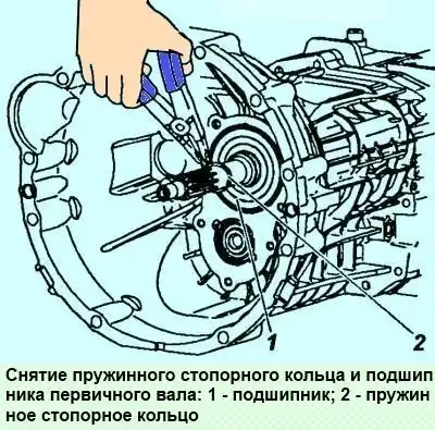 Сборка коробки передач УАЗ Патриот