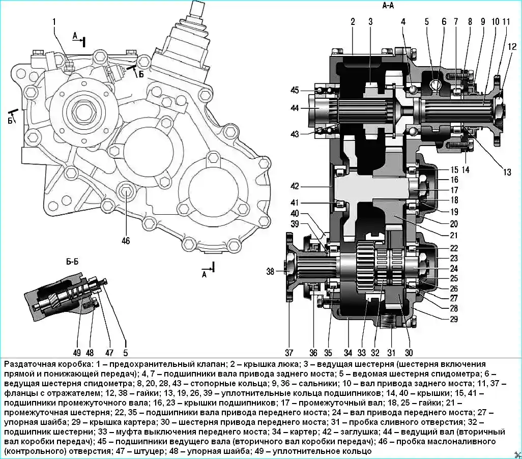 Общий вид раздаточной коробки УАЗ Патриот с указанием основных элементов