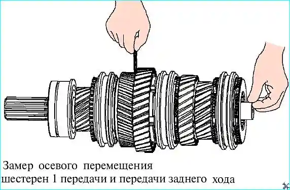 Измерение осевого зазора шестерни первой передачи щупом