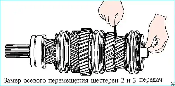 Измерение осевого зазора шестерни заднего хода щупом