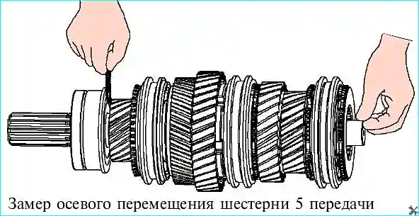 Измерение осевого зазора шестерни V передачи щупом