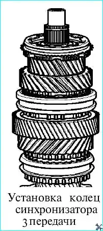 Установка колец синхронизатора III передачи на вторичный вал