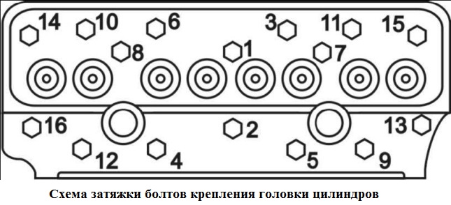 Кривошипно-шатунный и газораспределительный механизм Д-245.7Е2 / Д-245.9Е2