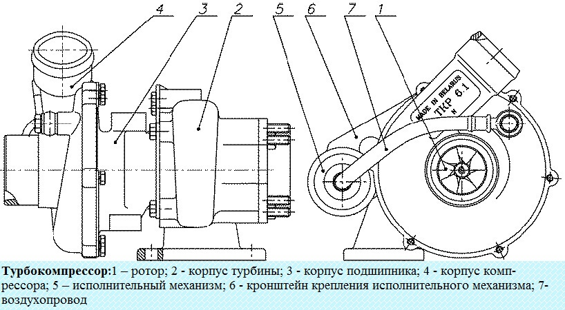 Конструкция системы питания дизеля Д-245.7Е2 / Д-245.9Е2 автобуса ПАЗ 32053-07