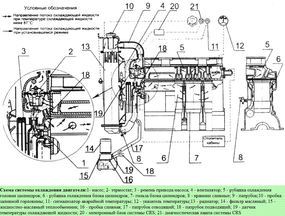 Конструкция системы охлаждения дизеля Д-245.7Е3 / Д-245.9Е3