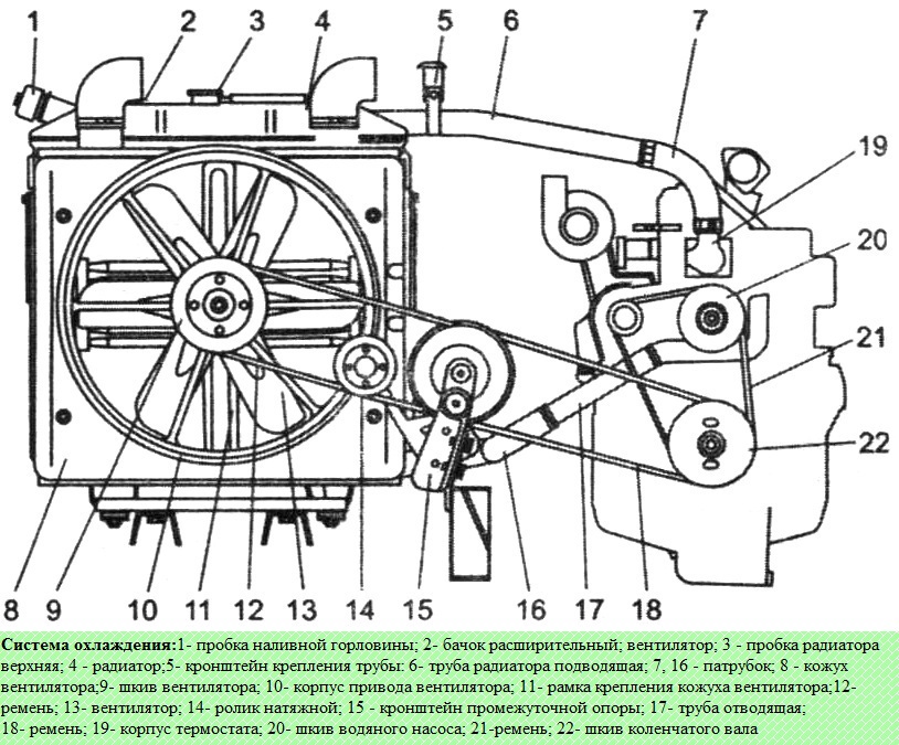 Конструкция системы охлаждения дизеля Д-245.7Е3 / Д-245.9Е3