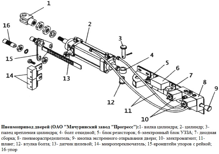 Конструкция и обслуживание кузова автобуса ПАЗ-32053-07, ПАЗ-4234